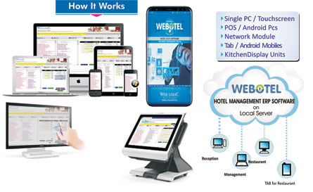 WebOTel software across desktop, tablet and mobile